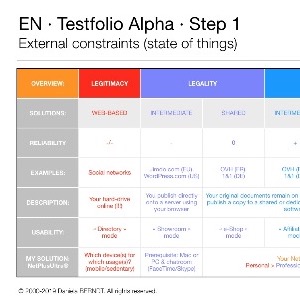 Keynote Testfolio Alpha 2013, version 3.0/2019. Source: https://testfolio.daniela-berndt.foundation/multimedia/slidefolio1/.