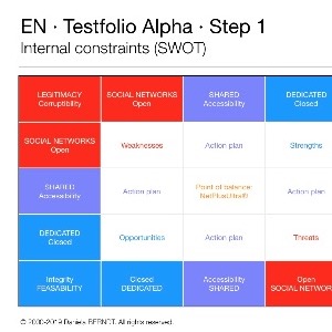 Keynote Testfolio Alpha 2013, version 3.0/2019. Source: https://testfolio.daniela-berndt.foundation/multimedia/slidefolio1/.